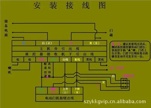 漳州卷帘门,卷闸门电机遥控器,控制器,接收器
