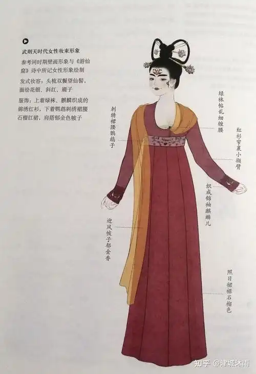 唐朝女人有多开放?有哪些书推荐? - 知乎