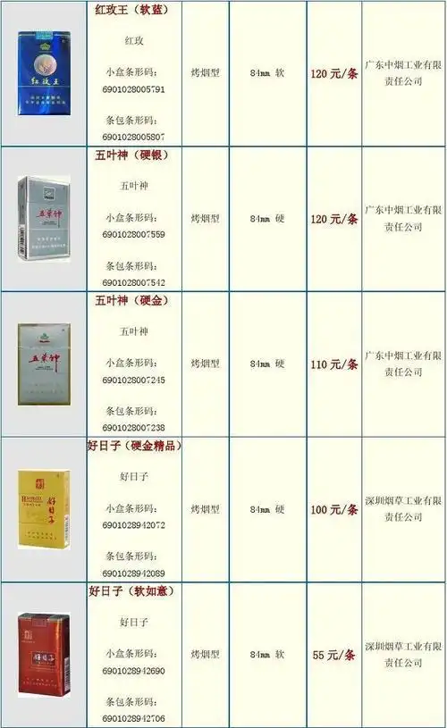 硬大漠迷彩12mg)烤烟型￥28 (有的地方卖26)问:和天下香烟价格表图答