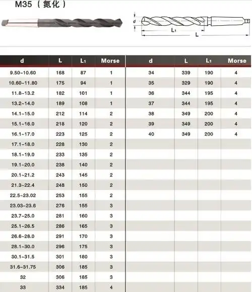 gb/t1438锥柄麻花钻规格参数