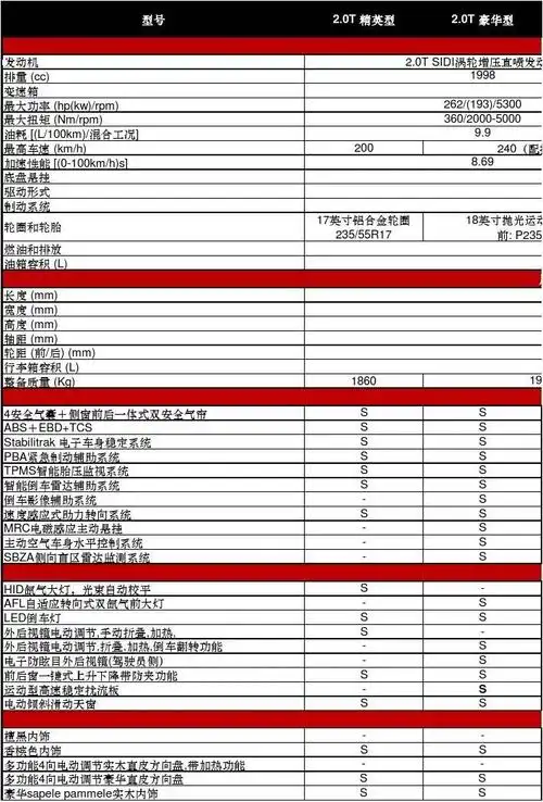 凯迪拉克sls赛威技术参数及配置表 3.14