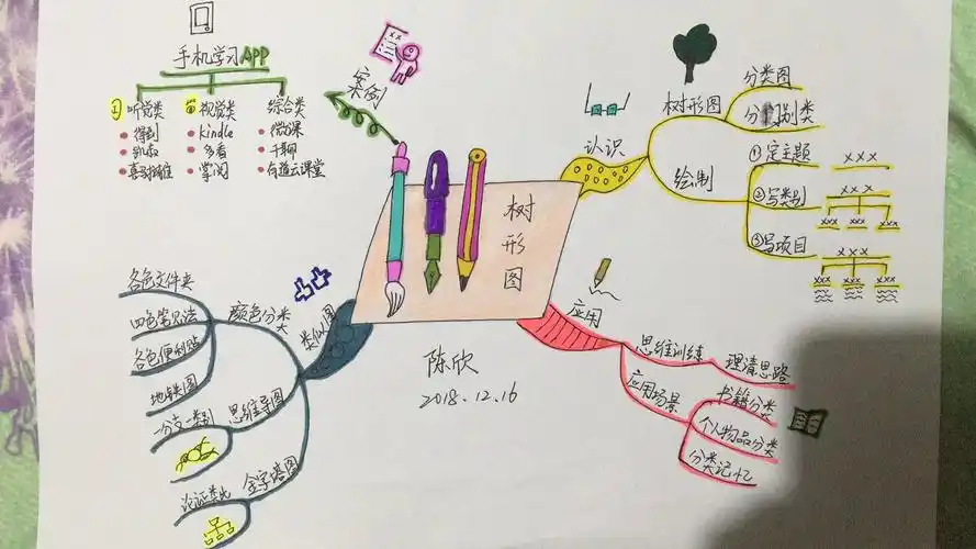 思维导图学习总结
