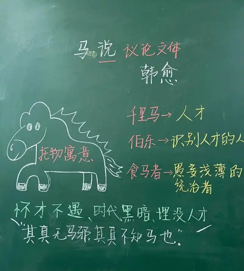 八下语文《马说》板书设计 #初中语文# #板书设计# #马说# #马说板书