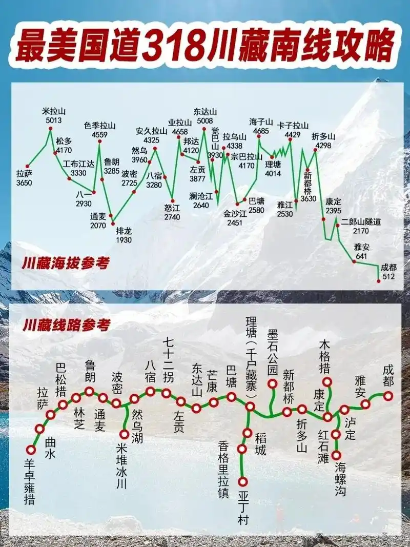 川藏南线318国道,线路和海拔参考#川藏旅行  tips1: - 抖音