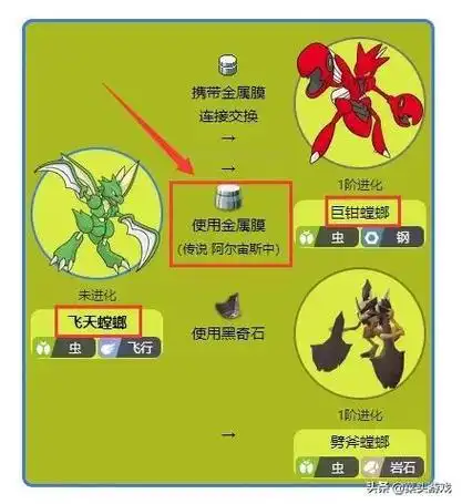阿尔宙斯三合一磁怪怎么进化(究极日月自爆磁怪怎么进化)|红警乐园