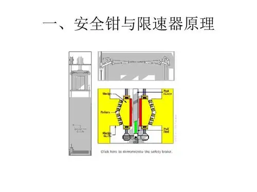 一,安全钳与限速器原理