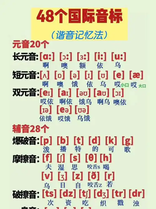 一分钟学会48个音标正确发音