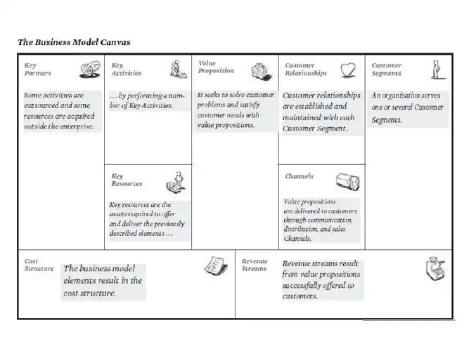 business model canvas