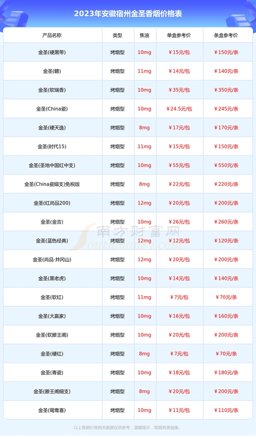 2023安徽宿州金圣香烟价格表一览多少钱一盒