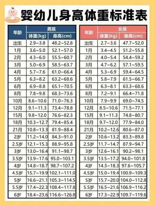 身高体重标准表,在一定程度上可以反应宝宝的生长发育情况,有助于爸爸