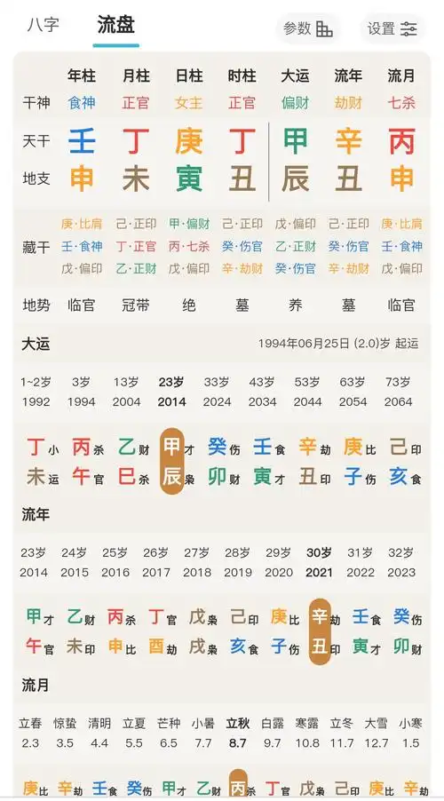 袁天罡八字称骨算命_八字称骨_推八字称骨算命法