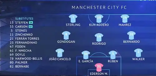 曼城首发阵容