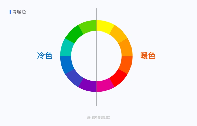 冷暖色由三种原色,三种间色和六种复色组成的系统就称为十二色环,从