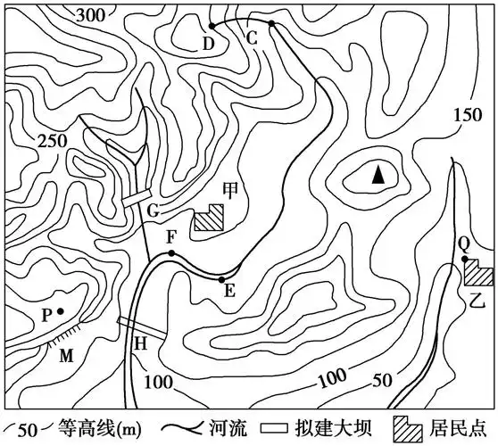 高中地理常考图表1等高线地形图的判读