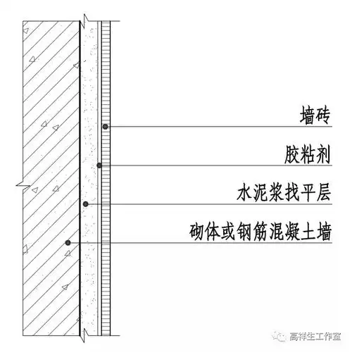 装饰装修材料与构造(十一)