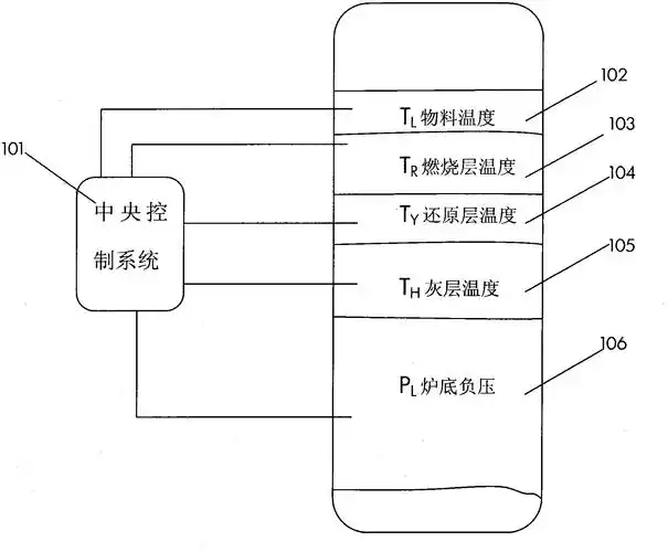 生物质气化反应炉及其自动控制方法