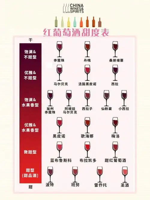 葡萄酒品鉴一文秒懂葡萄酒甜度