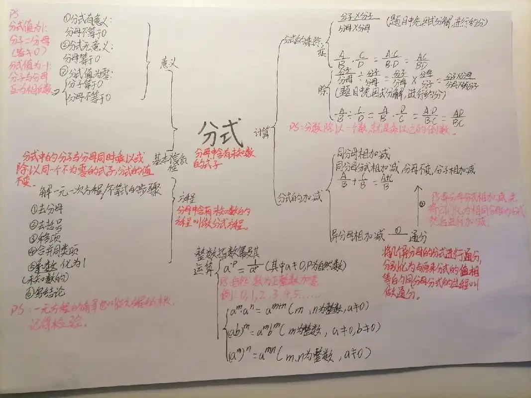 七年级上册数学第十章思维导图--分式