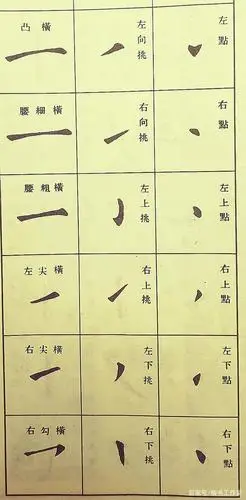 欧楷几种基本笔画示范图