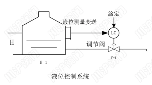 液位控制系统 结构图