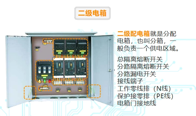 施工现场临时用电常识及常见问题培训ppt