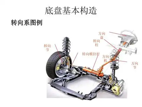 汽车底盘基本构造ppt