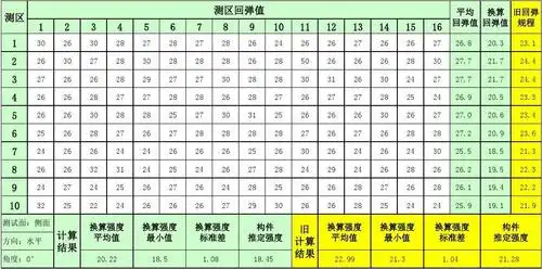 混凝土回弹换算表