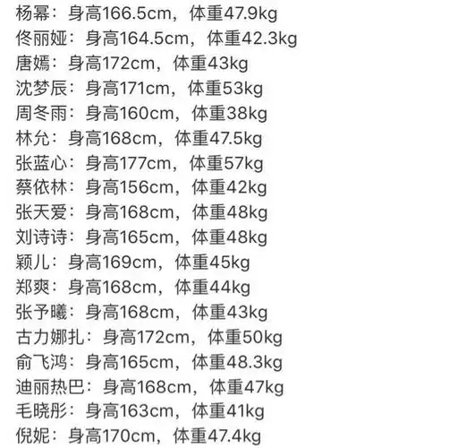 娱乐圈女星体重大曝光,身材也太好了,网友:这腿成精了?