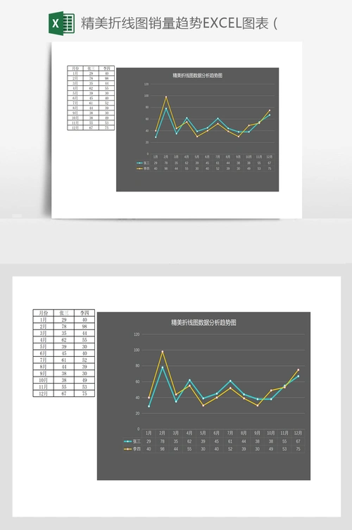 精美折线图销量趋势excel图表 (1)