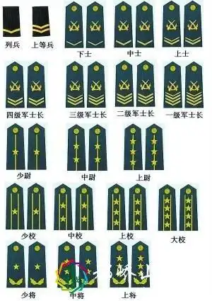 中国解放军军职与军衔的关系