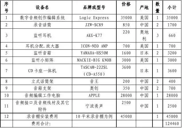 录音棚设备及装修报价