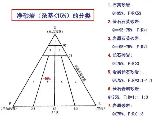 22沉积岩实习3-长石砂岩ppt