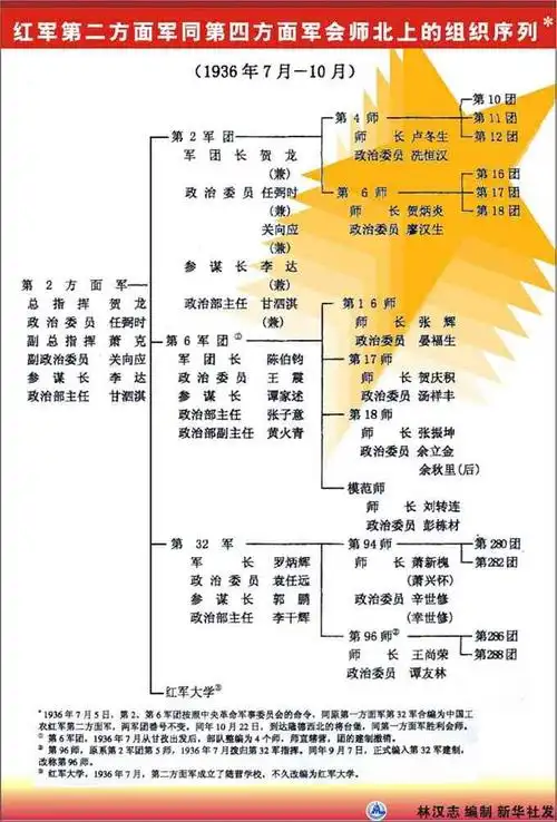 其它 熙熙而乐的美篇 写美篇      陈树湘当时28岁是红34师的师长,红