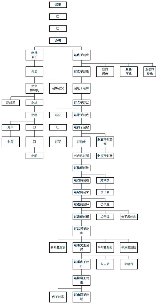 16赵国君主世系(资料丰富,内容详尽;已仔细校对,无错误)