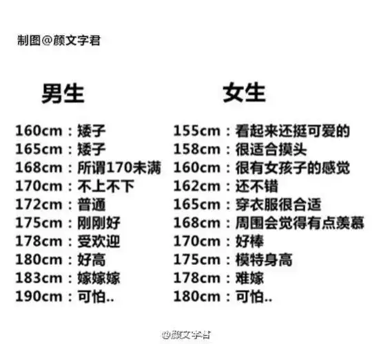 男女生身高对比