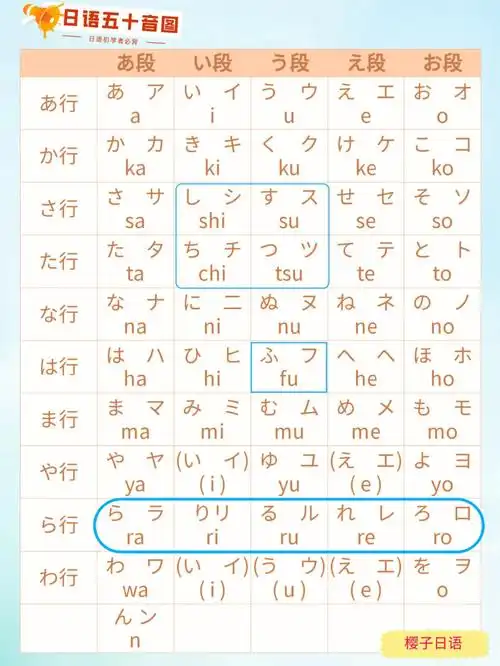 96日语五十音图巧妙记忆法,赶快收藏起来