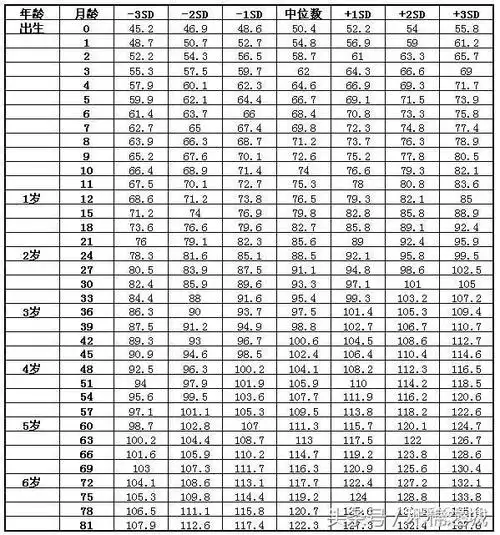 一岁九个月的孩子体重身高多少达标?