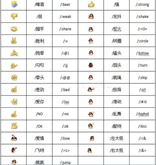 微信表情图片大全还极大地丰富了人类表情传意