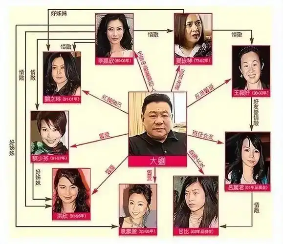 否认李嘉x是此生挚爱,the one 大厦和她没关系,登报示爱是被人利用