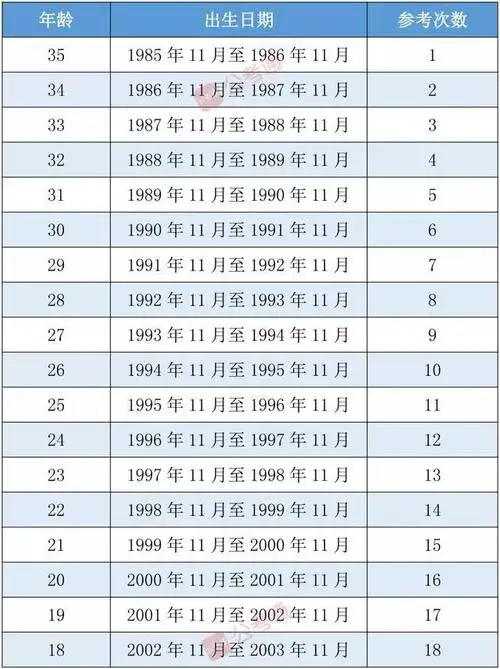 公务员考试年龄多少(公务员考试年龄是多少)