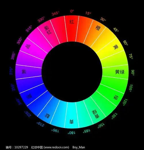 色相环素材
