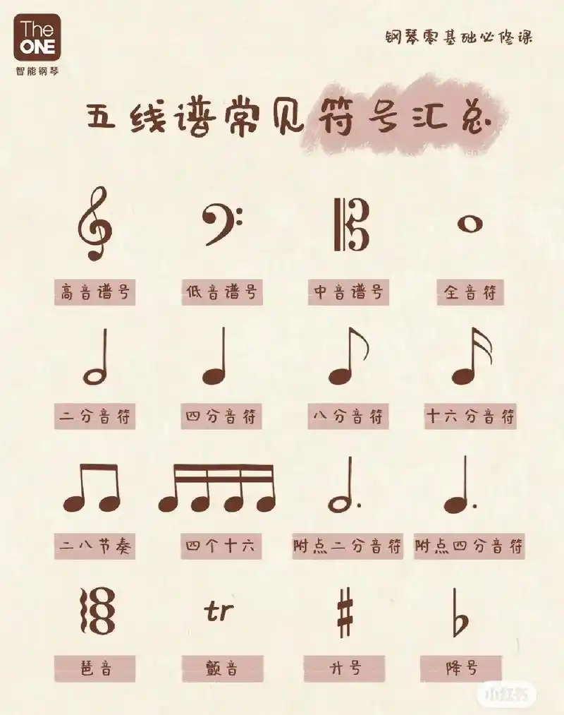 乐理干货五线谱常见符号汇总