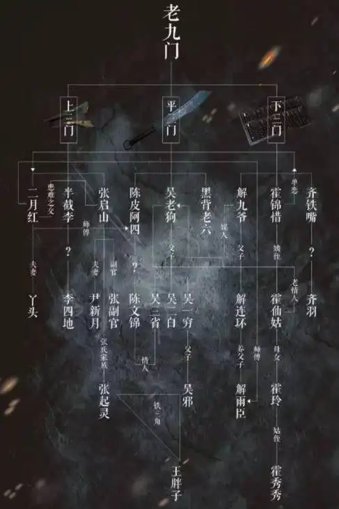 老九门是哪九门老九门南派三叔小说分类及关系图