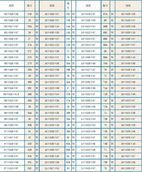 进口tto骨架油封 规格表