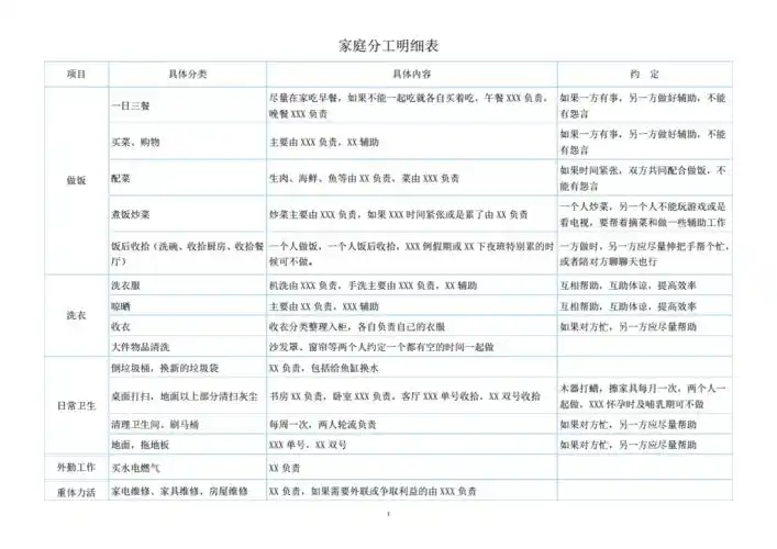 家庭分工明细表2020年10月整理pdf2页