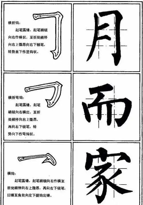 基本笔画运笔图!初学柳体书法,的确需要!