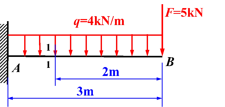 图示悬臂梁11截面的弯矩为