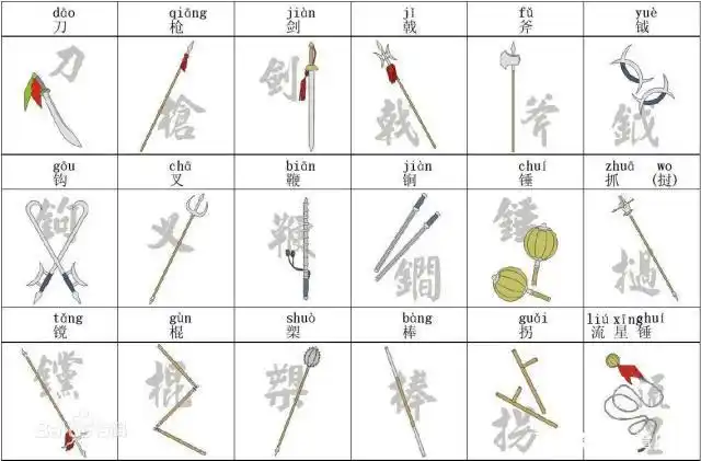 十八般兵器是哪几种?其中的比较著名兵器有哪些?