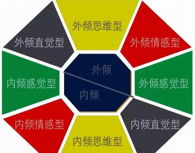 对号入座你是哪种类型人格是天才还是自我陶醉的艺术家