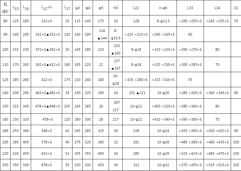 单耳环液压油缸安装尺寸
